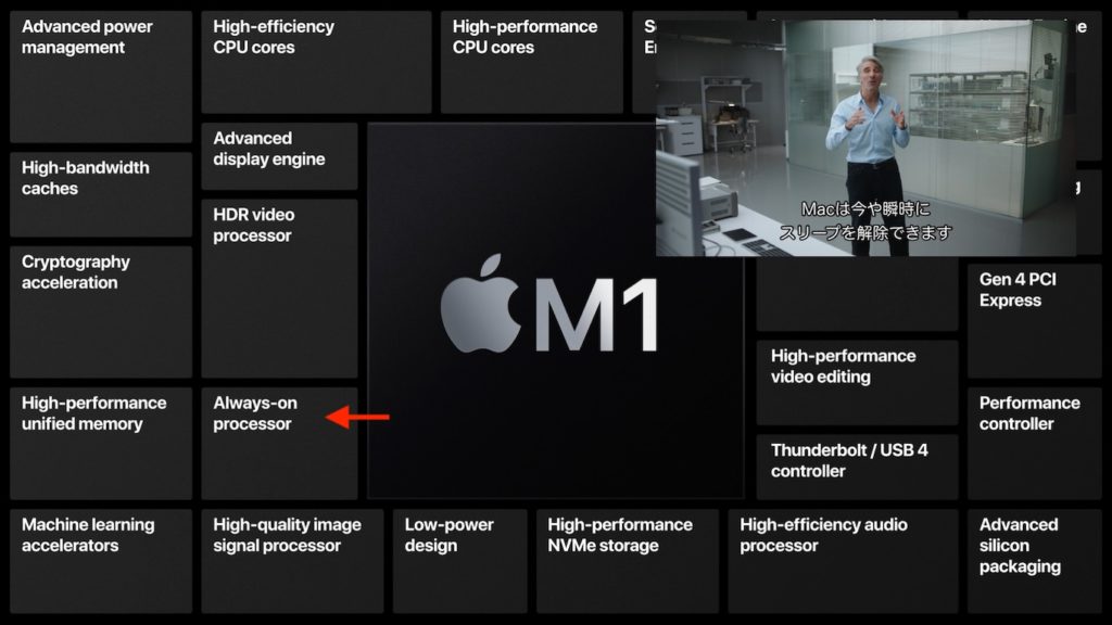 Apple Silicon Mac Always-on Processor