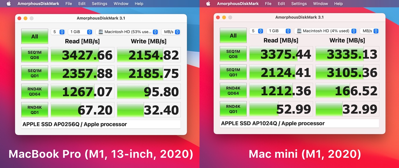 Apple M1チップを搭載したMacのSSDはストレージ容量により ...