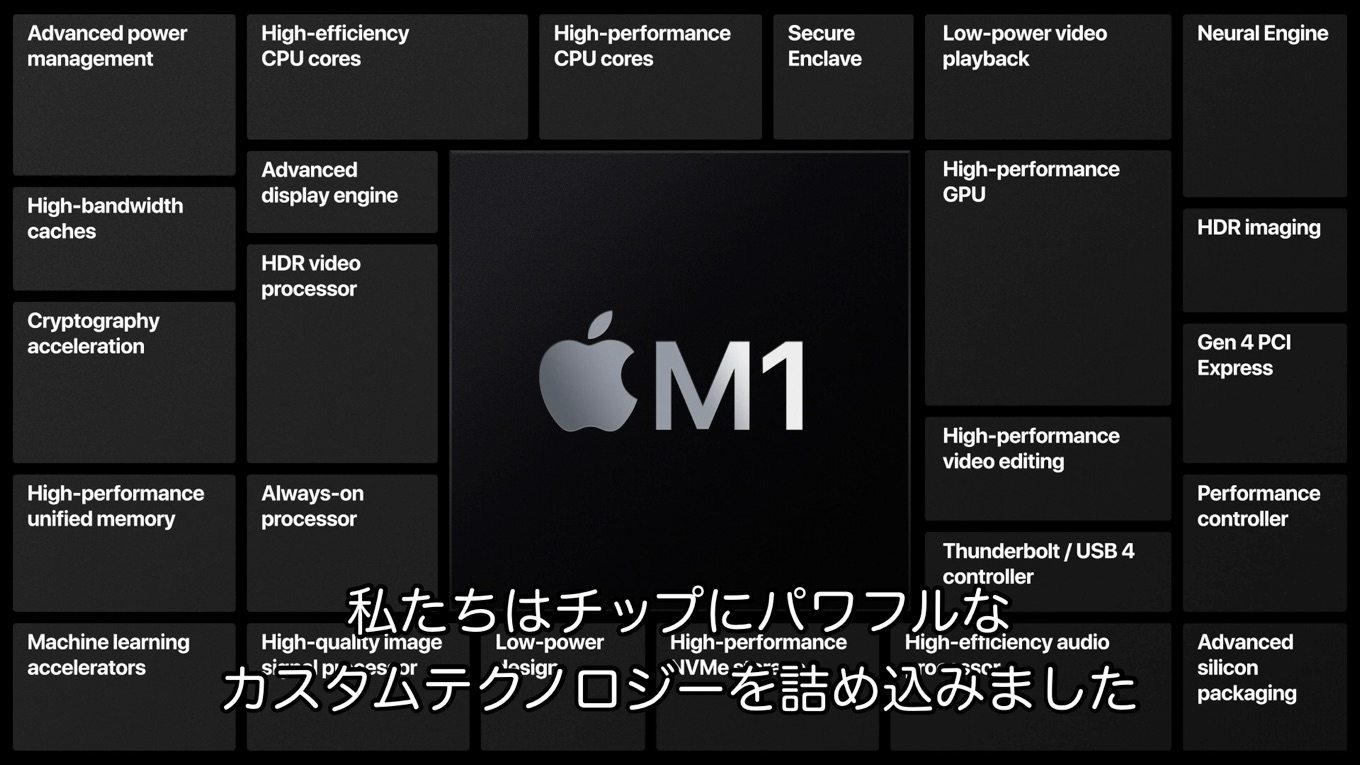 Apple M1チップ搭載の機能