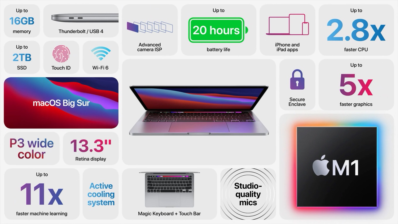 Apple M1搭載のMacBook Pro