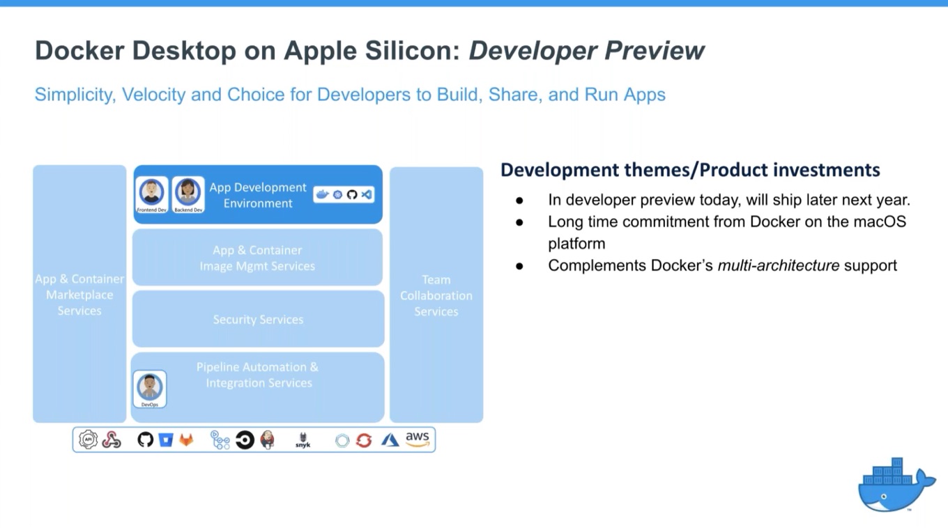 Docker Desktop on Apple Silicon Mac