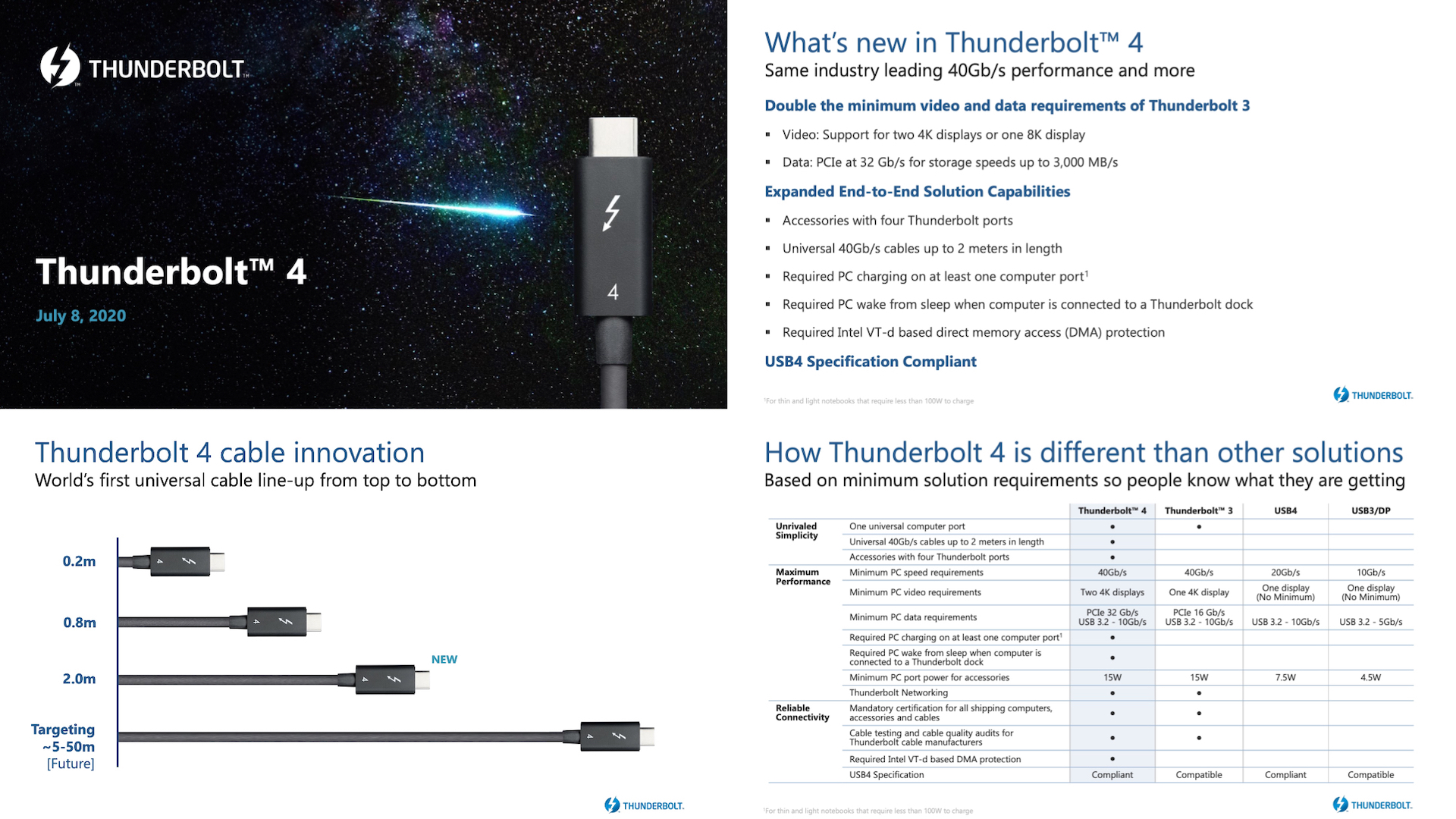 OWC Thunderbolt 4 USB-C Cable spec