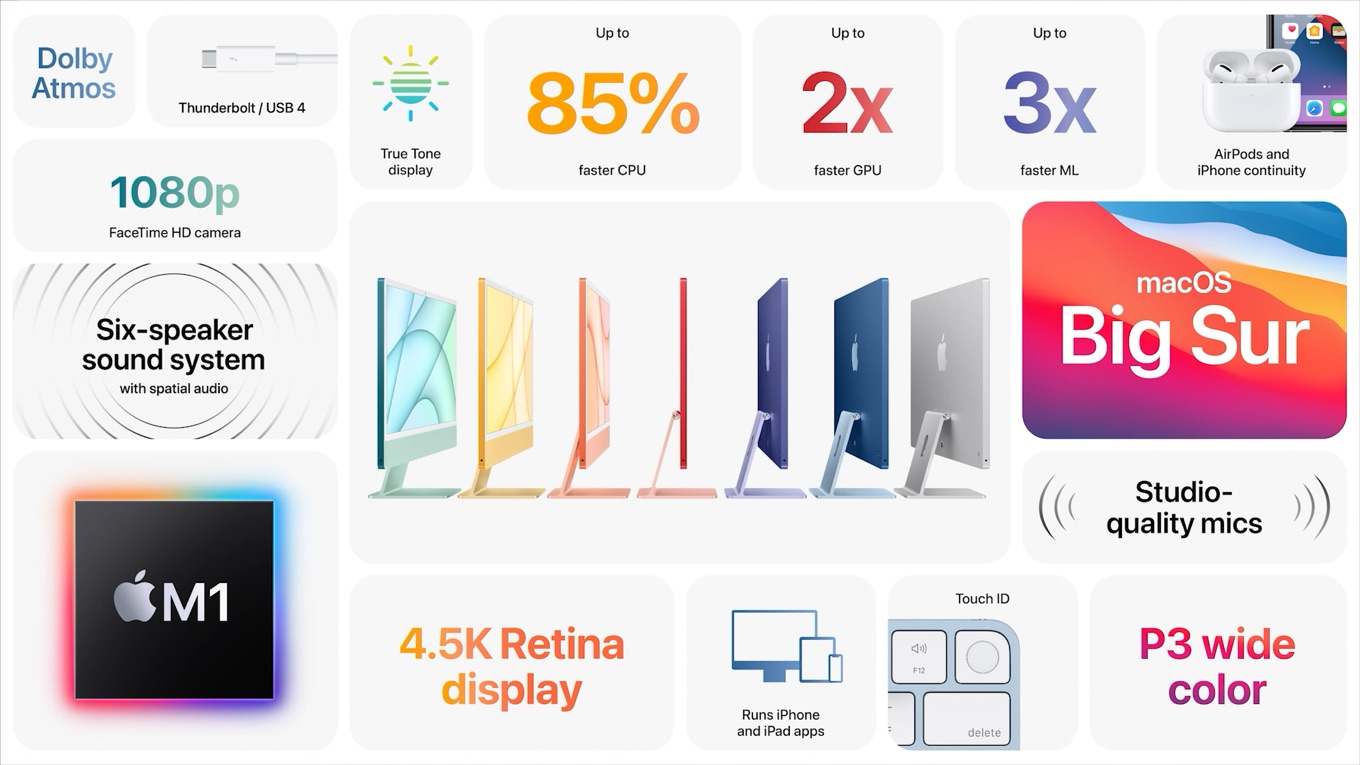 iMac (24-inch, M1, 2021)のGeekbenchスコアが公開。他のApple M1チップのMacとほぼ同じスコアに。