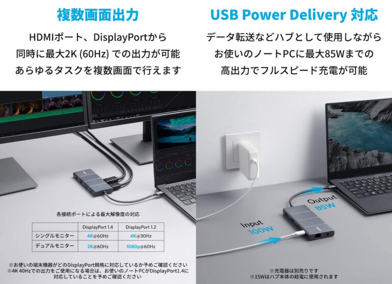 日本初の Anker 11-in-1 USB-C USB-C 高速データ転送 Anker PD ハブ(11