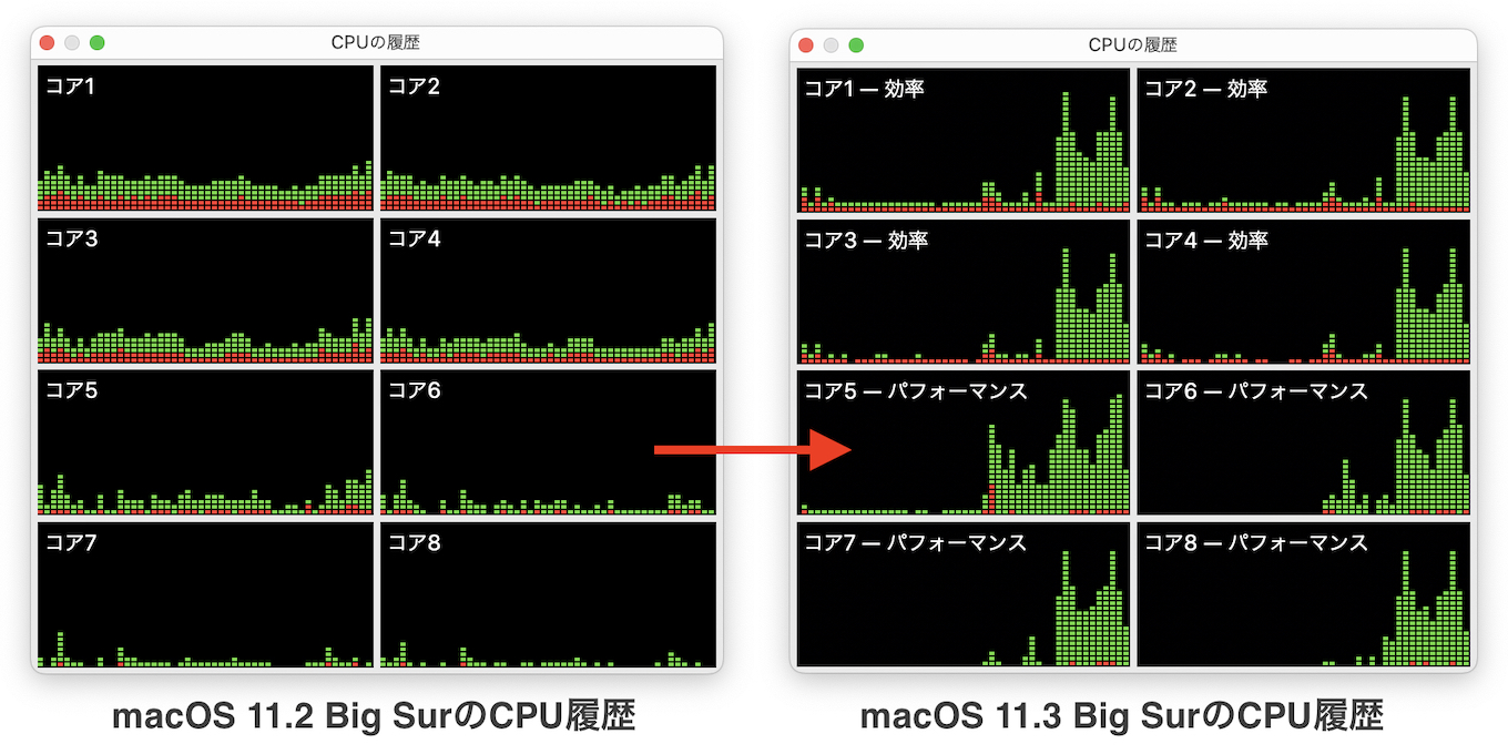 macOS 11.3 Big Surのアクティビティモニター