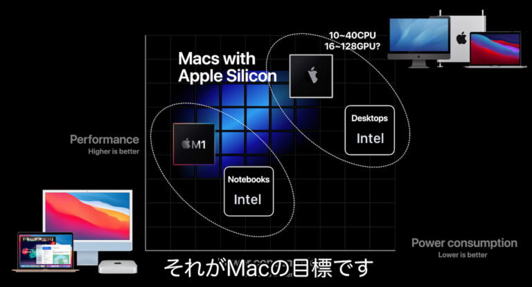 M2 Pro および Max の機能