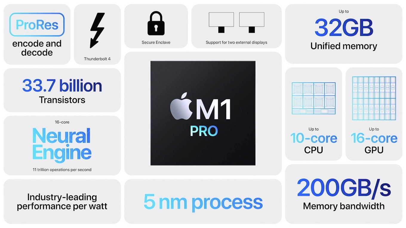 Apple M1 Proチップの詳細