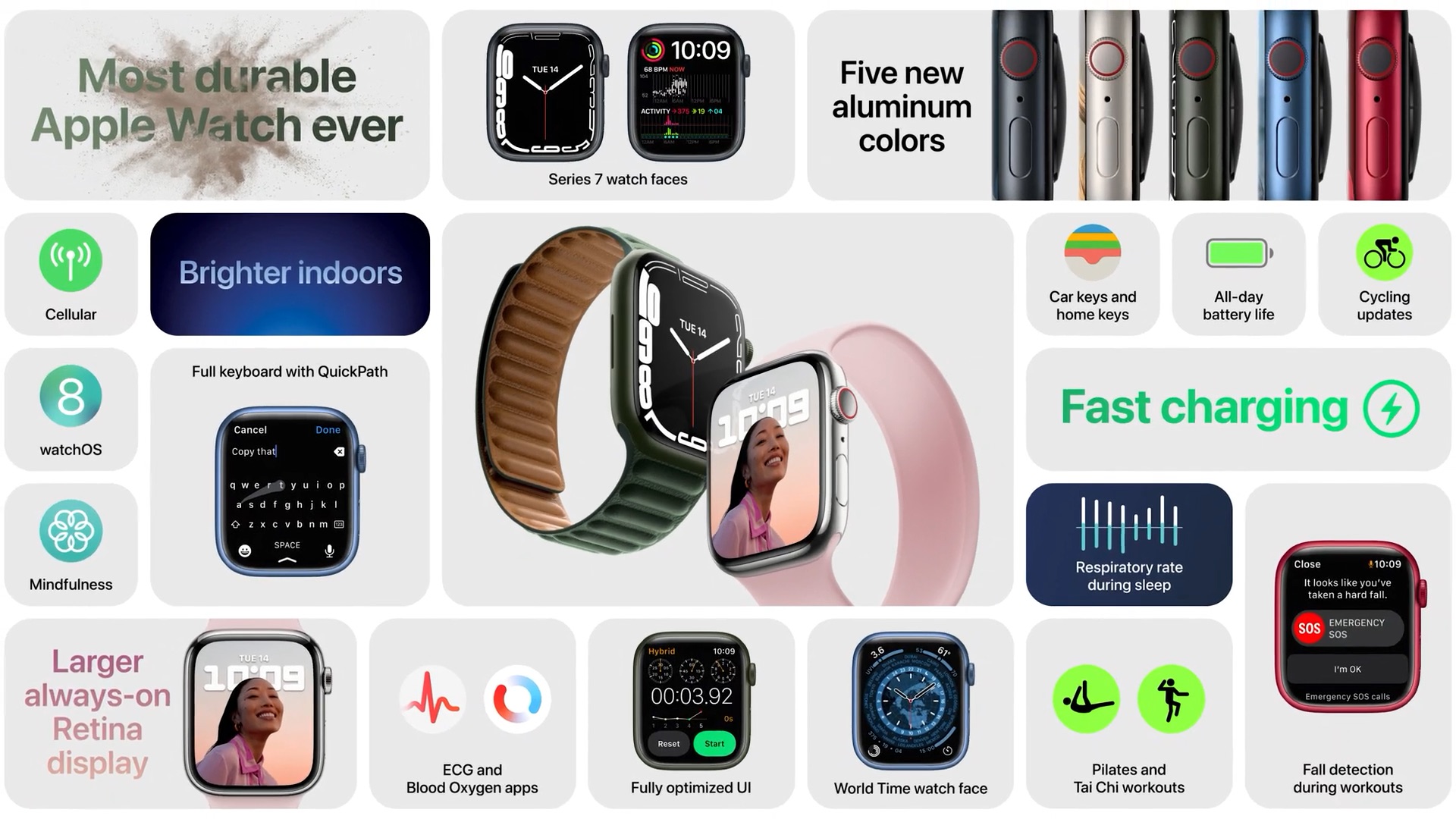 Apple-Watch-Series-7の新機能