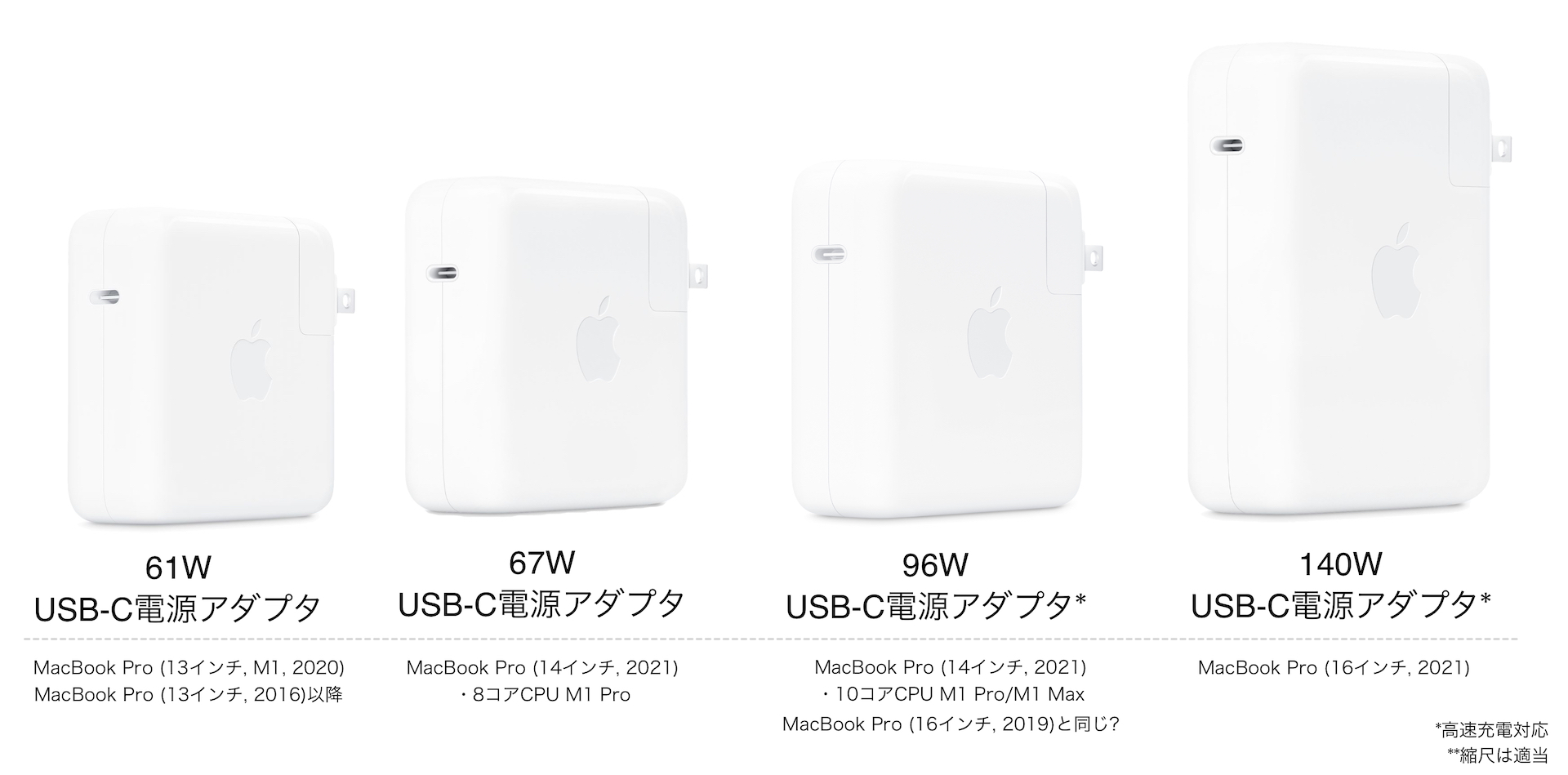 Apple 61, 67, 96, 140W USB-C電源アダプタ