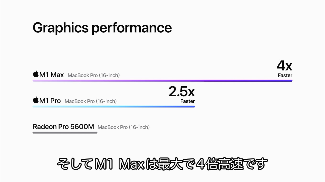 Apple M1 Pro Max GPU vs AMD Radeon Pro 5600M