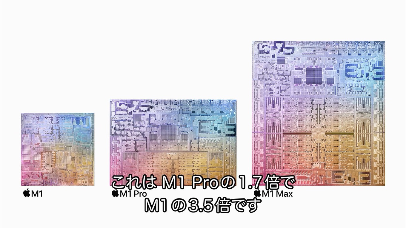 Apple M1 Pro Max die size