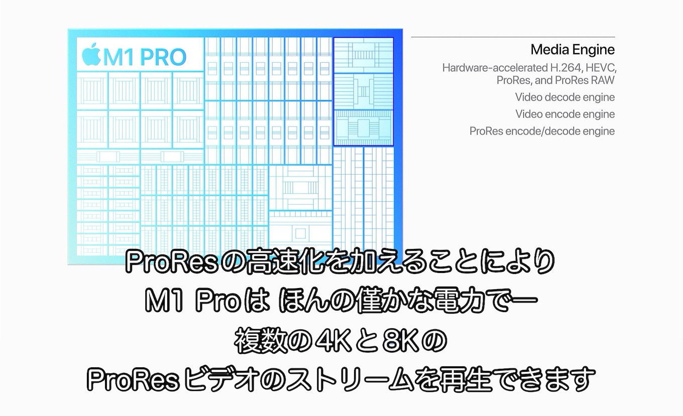 Apple M1 ProチップのProResエンジン
