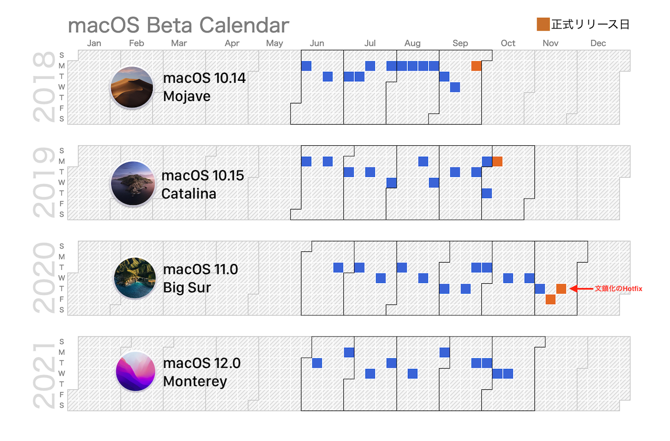 macOS 12 Montereyのイベントカレンダー