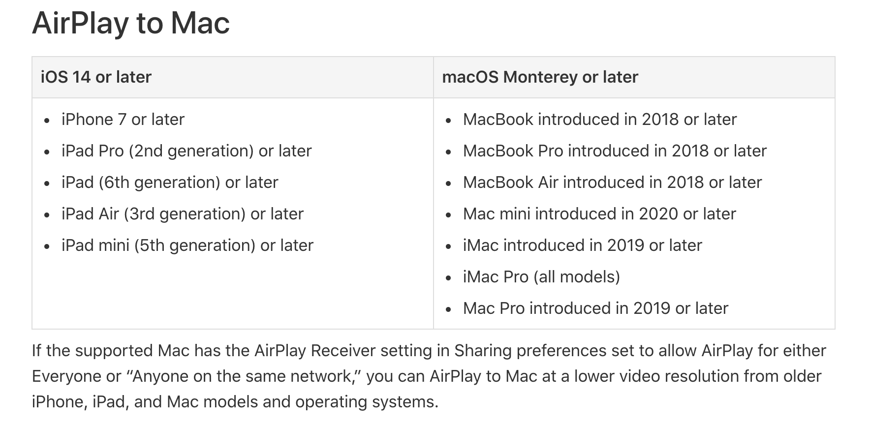 AirPlay to Macのシステム条件