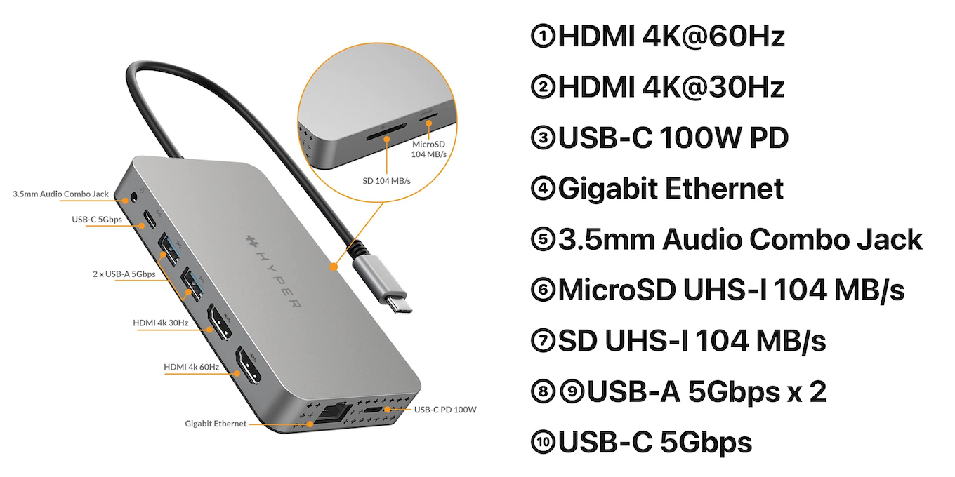 HyperDrive デュアル4K HDMI 10in1 USB-Cハブ
