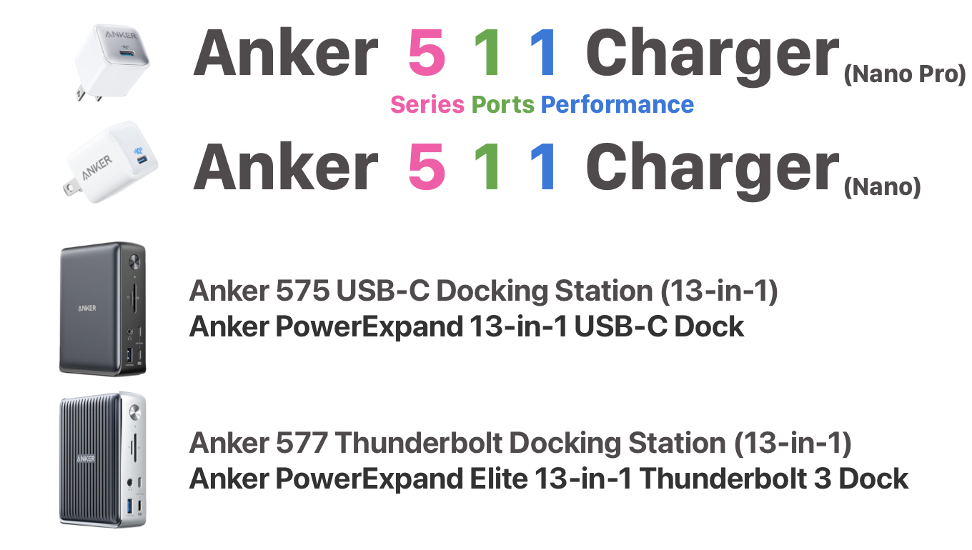 Ankerの3桁の製品コードの例外
