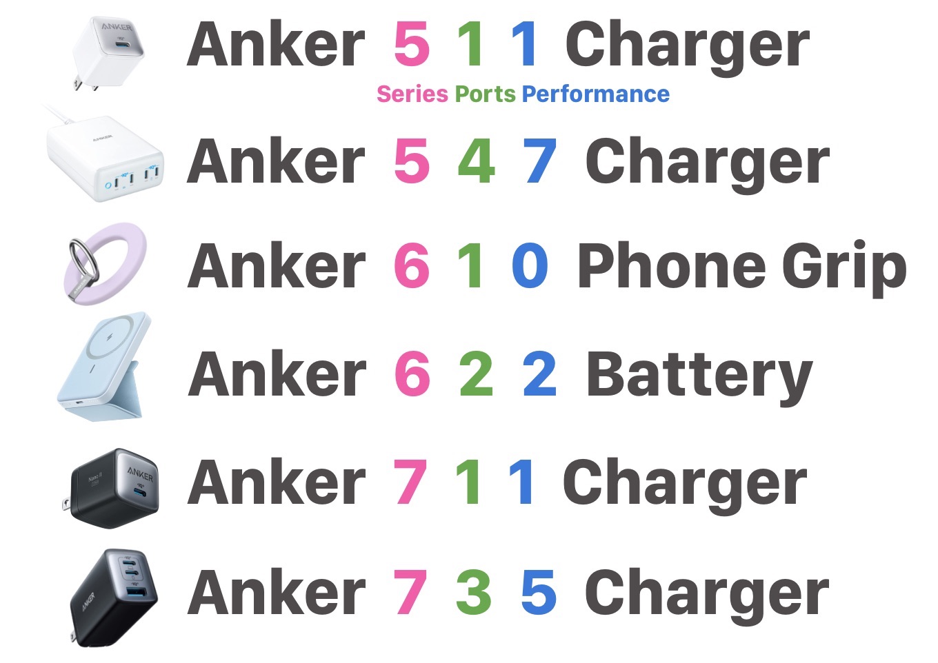 Ankerの3桁の製品コード