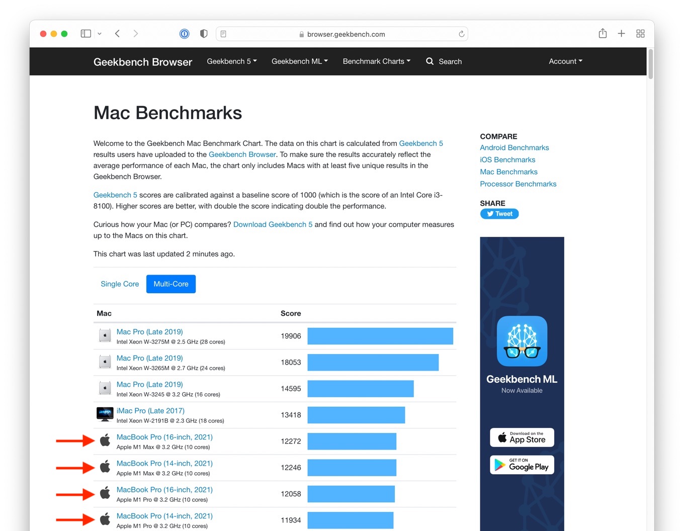 Geekbench Mac Charts