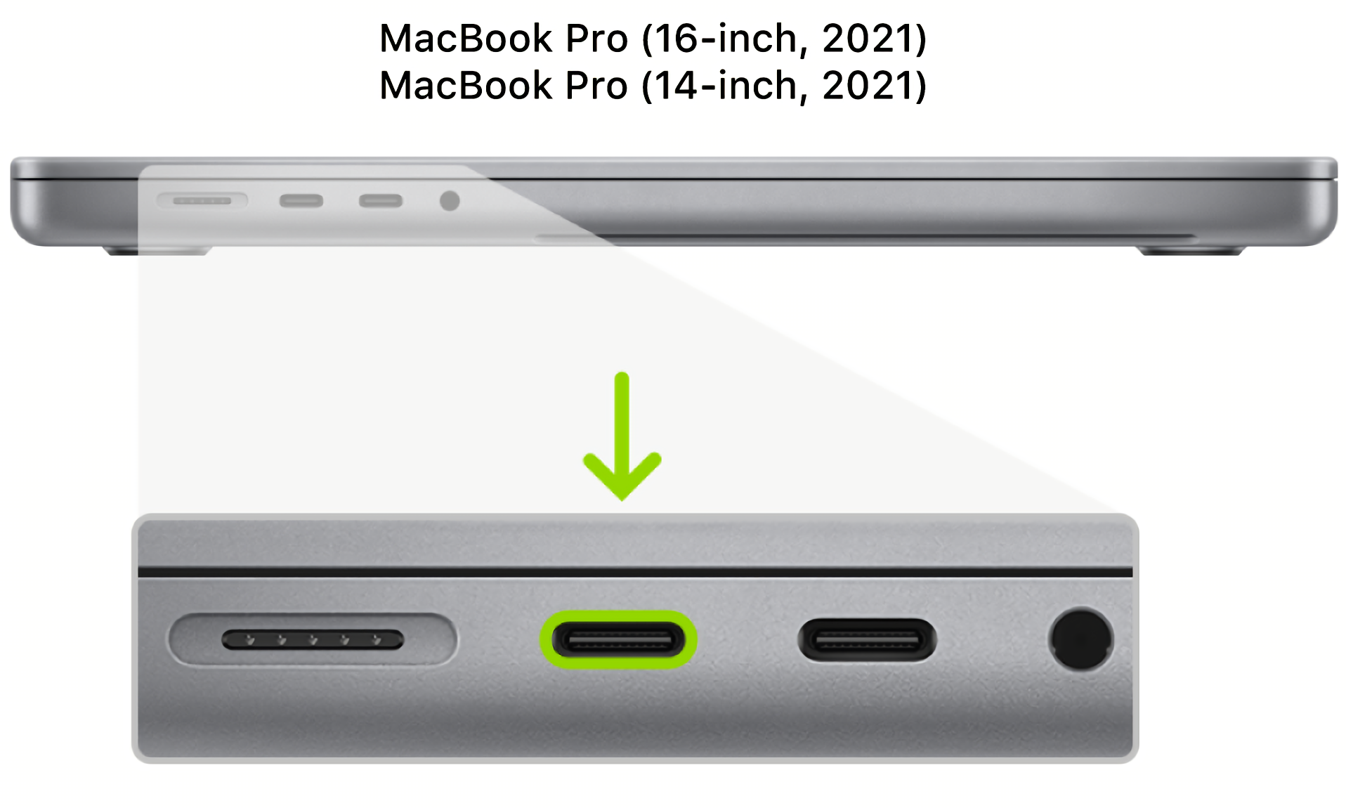 MacBook Pro (14/16インチ, 2021)のaccessTB4ポート