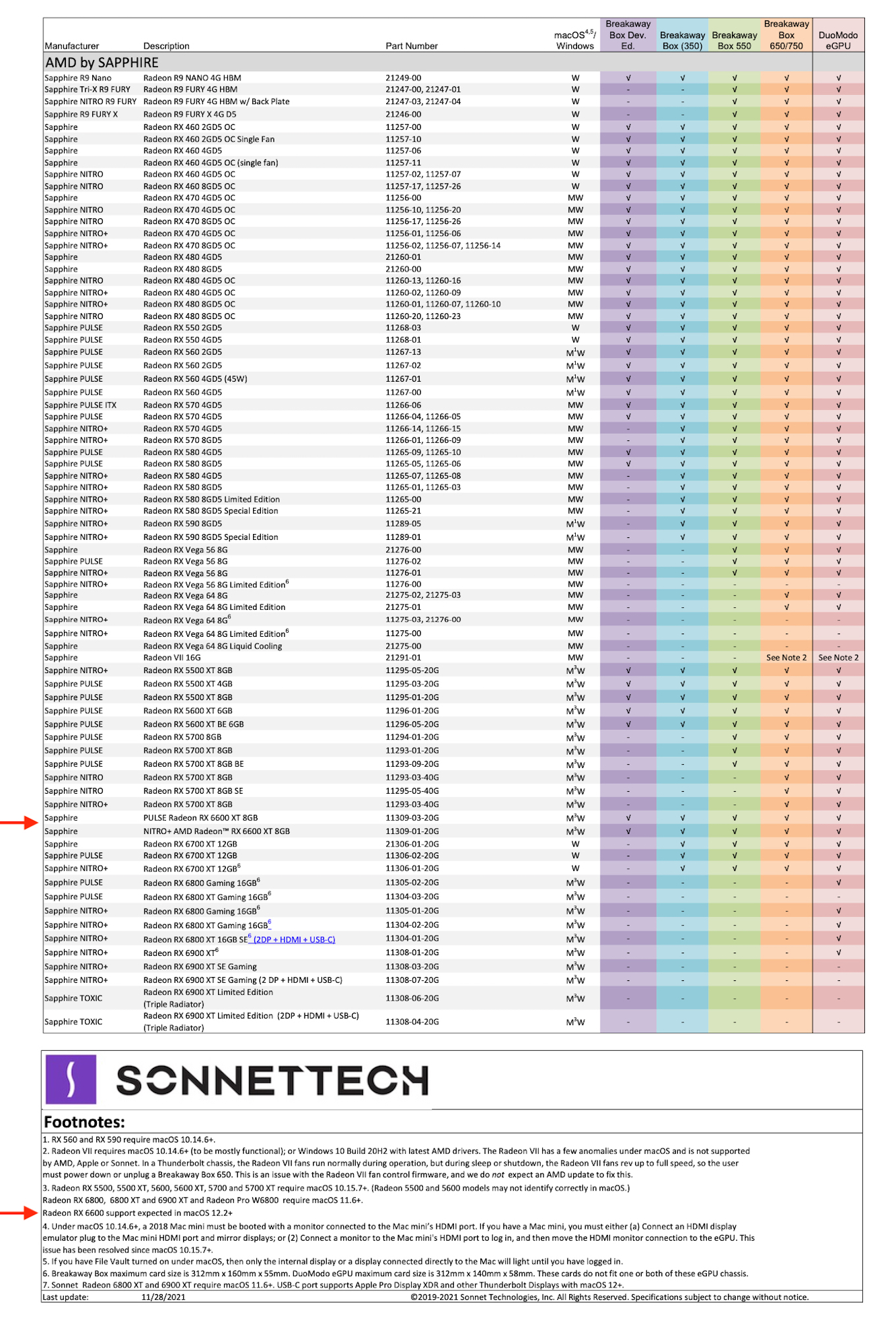 SONNET eGFX Graphics Card Compatibility Chart