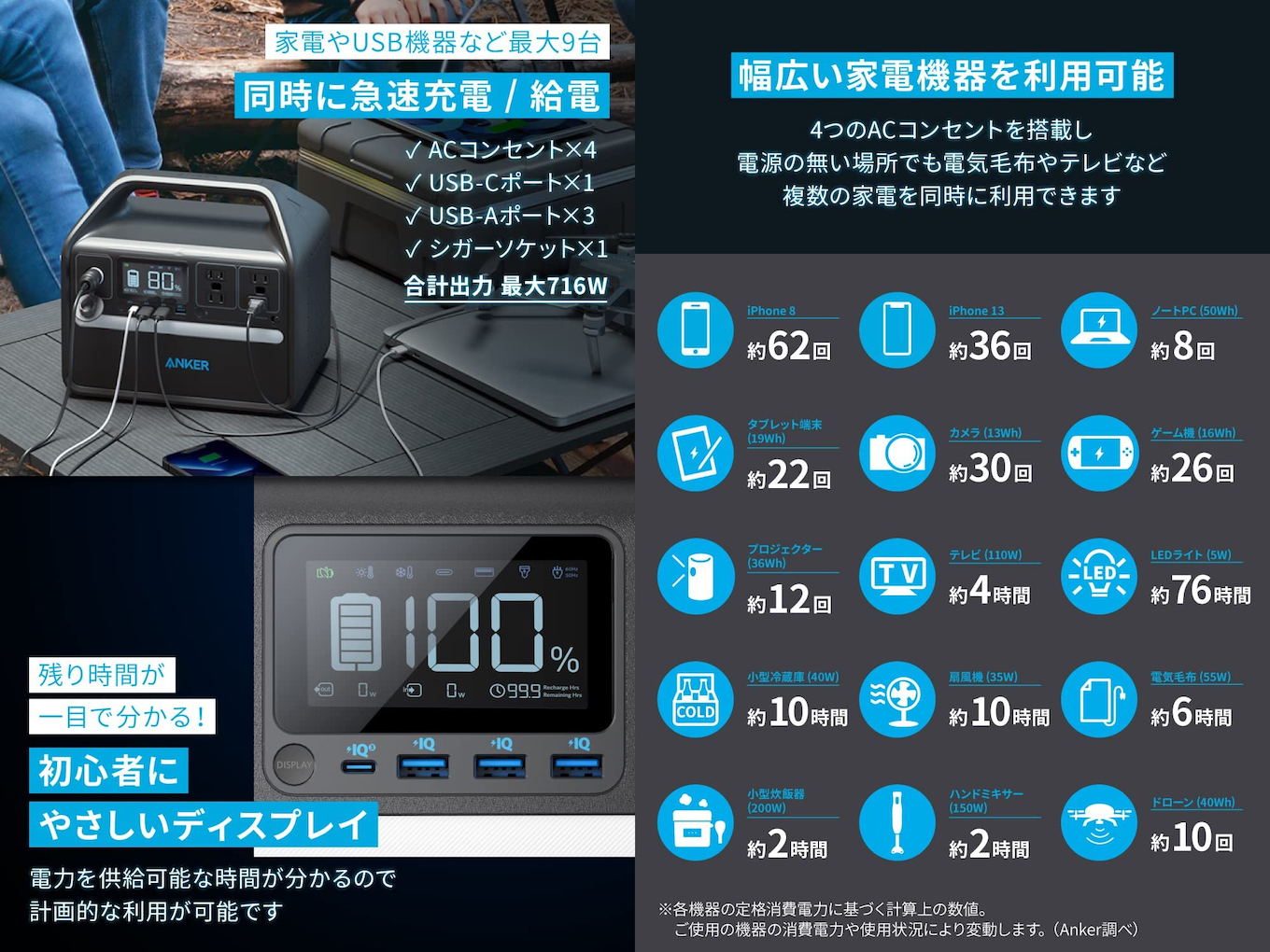 Anker 535 Portable Power Station