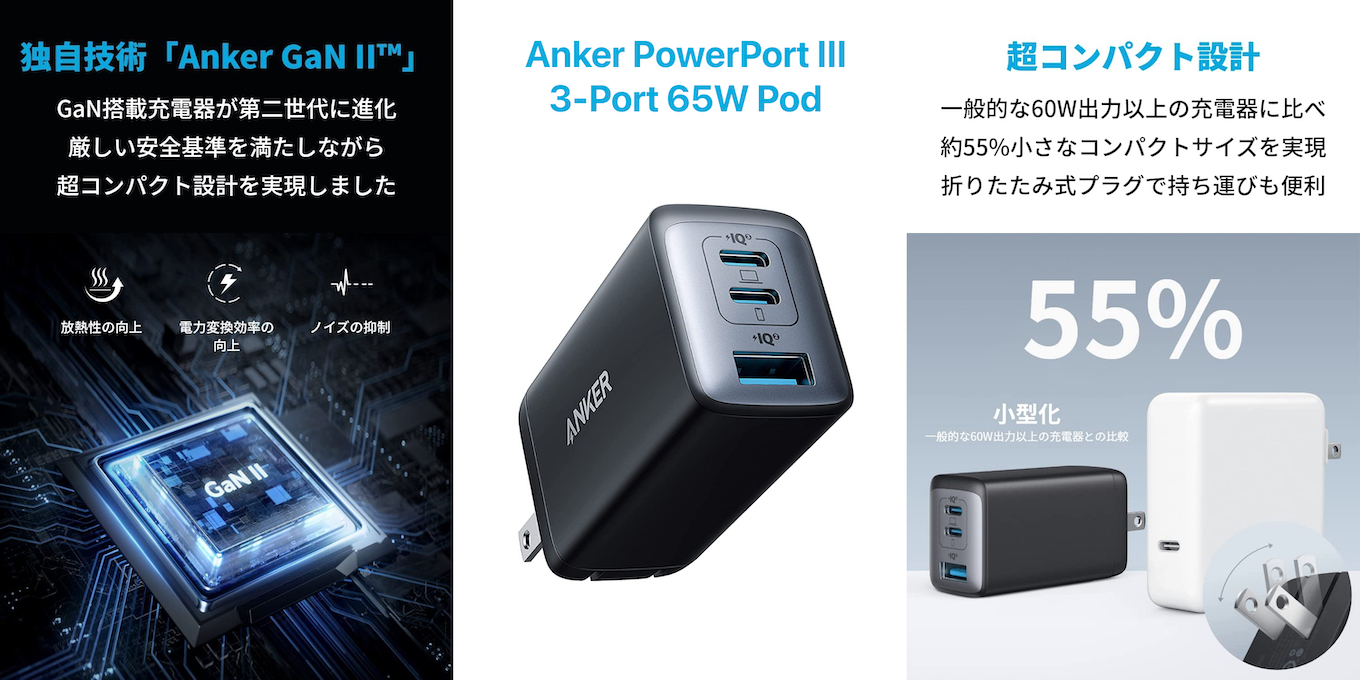Anker Japan、GaN IIを採用しコンパクトながらUSB-C x2とUSB-Aポートを搭載した最大65W PD対応のUSB急速充電器「Anker  PowerPort III 3-Port 65W Pod」を発売。
