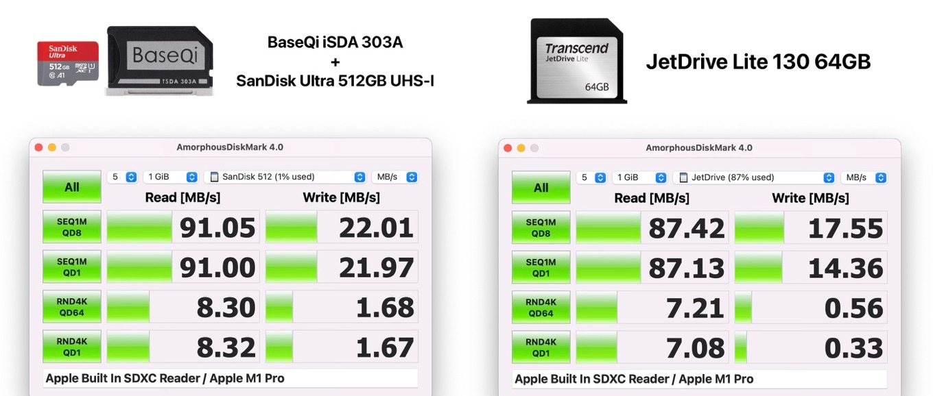 SanDisk Ultra 512GB UHS-I Class 10 vs JetDrive Lite 130 64GB
