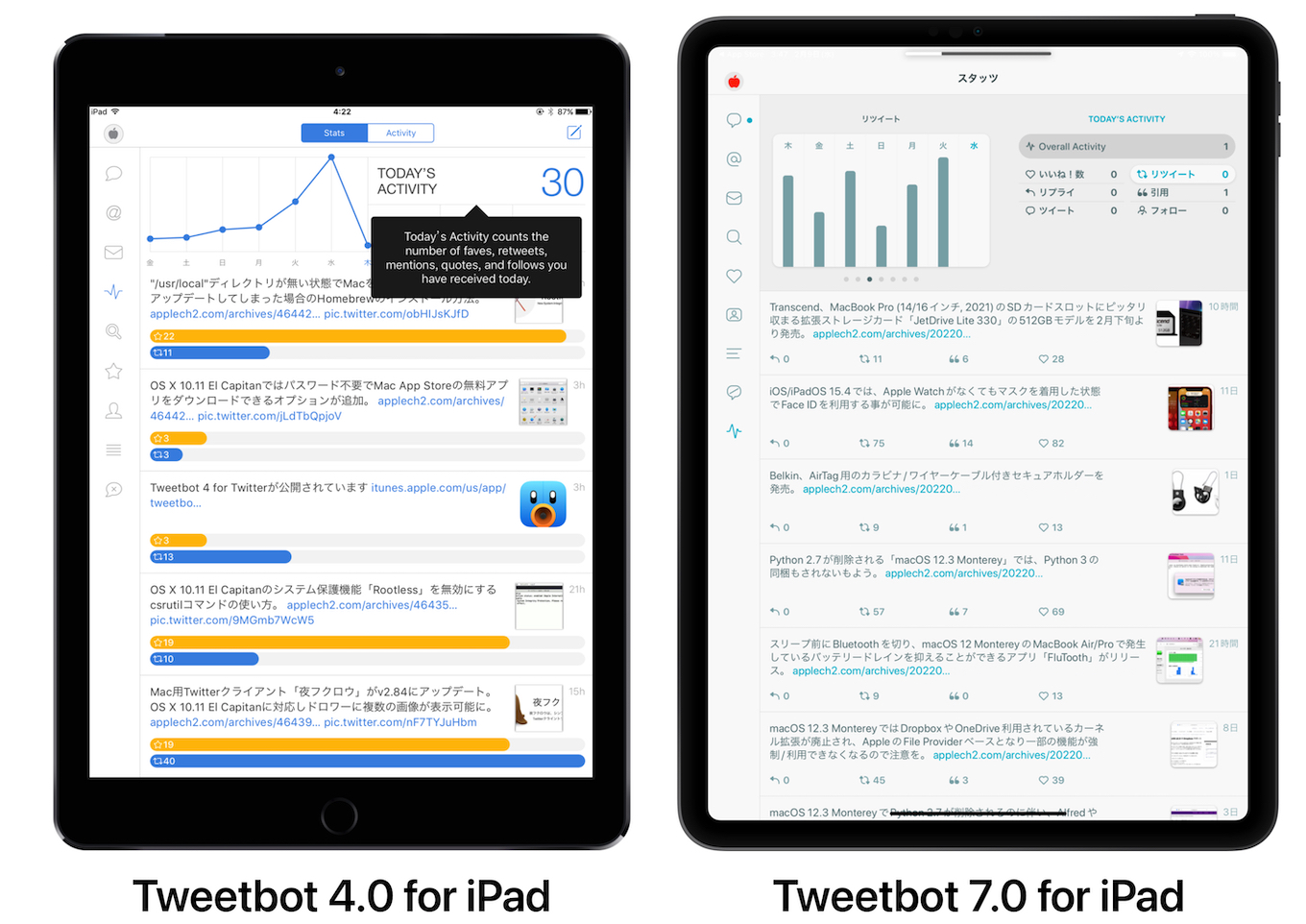 Tweetbot 4.0と7.0のスタッツ
