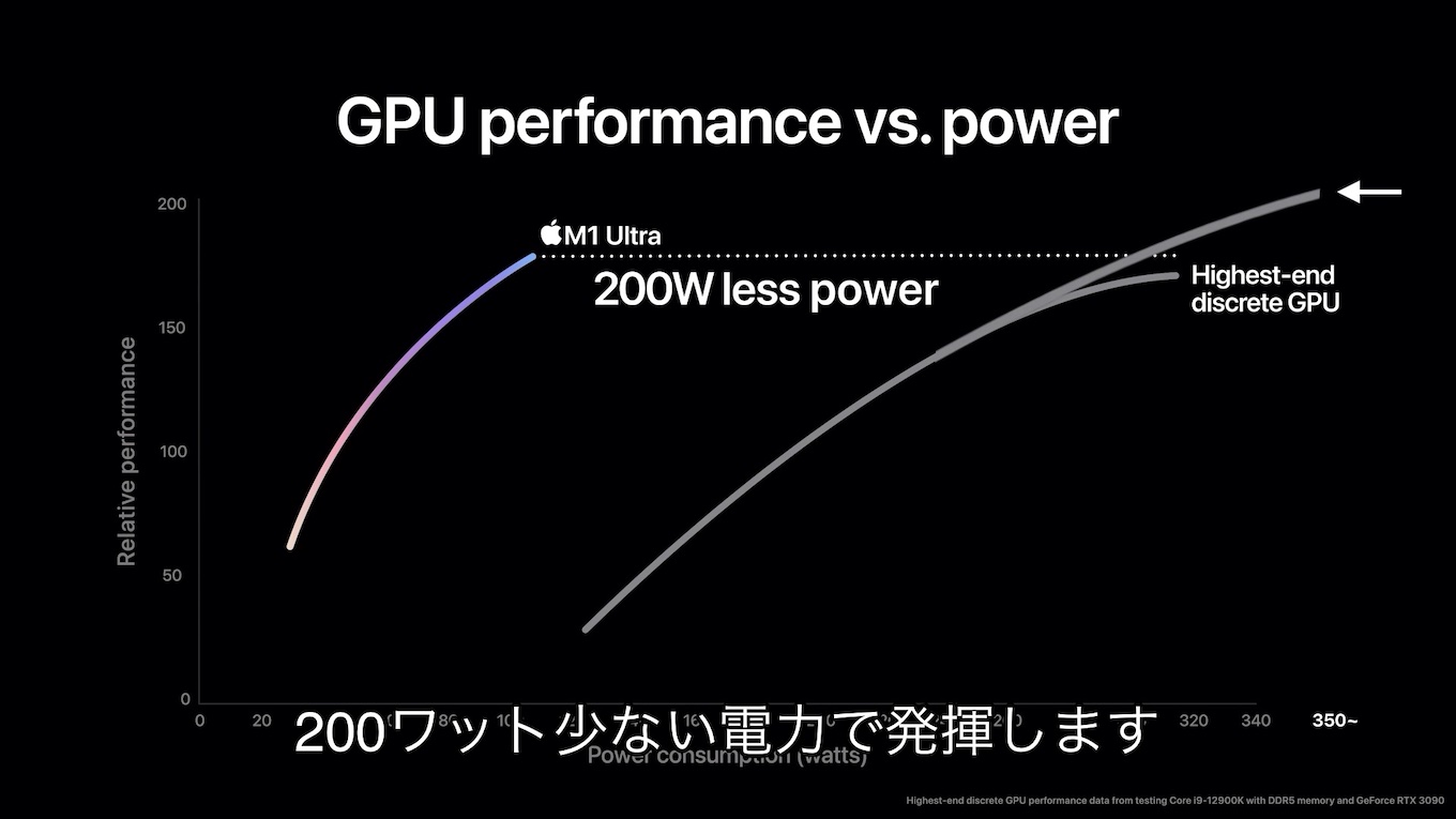 Apple M1 UltraとNVIDIA GeForce RTX 3090