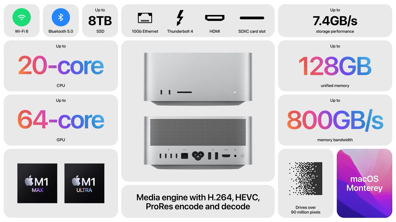 Apple、幅広い接続性を備えM1 Ultraチップを搭載可能な「Mac Studio ...