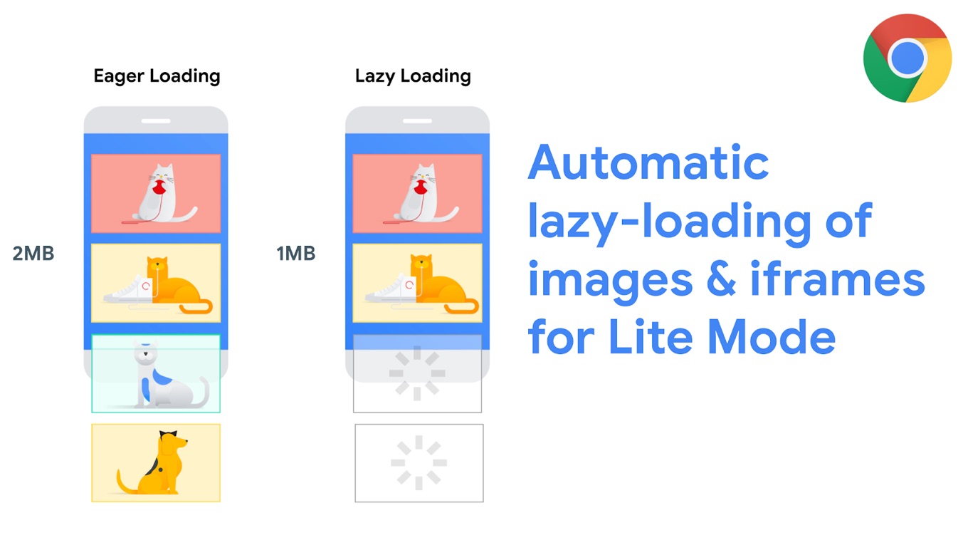 画面外のイメージおよび iframe を自動的に遅延読み込みする Chrome のライトモードユーザー向け Lazy-loading について