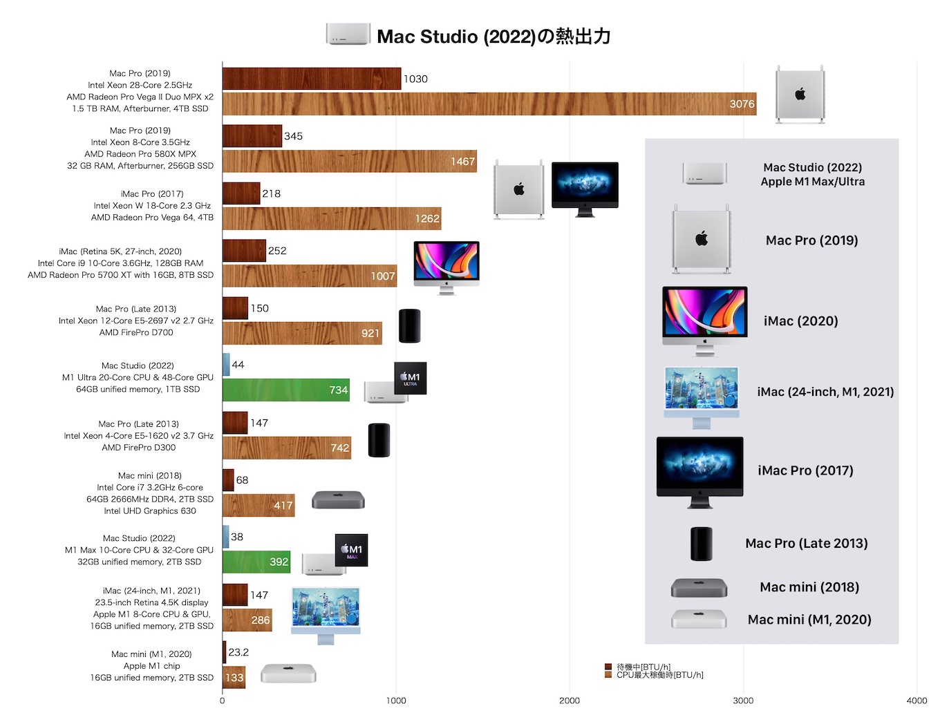 Mac Studioの熱出力