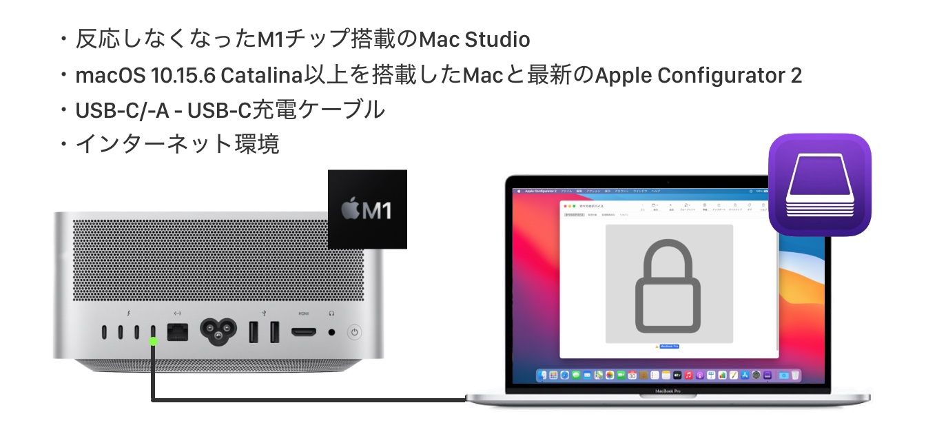 Mac Studioの復元