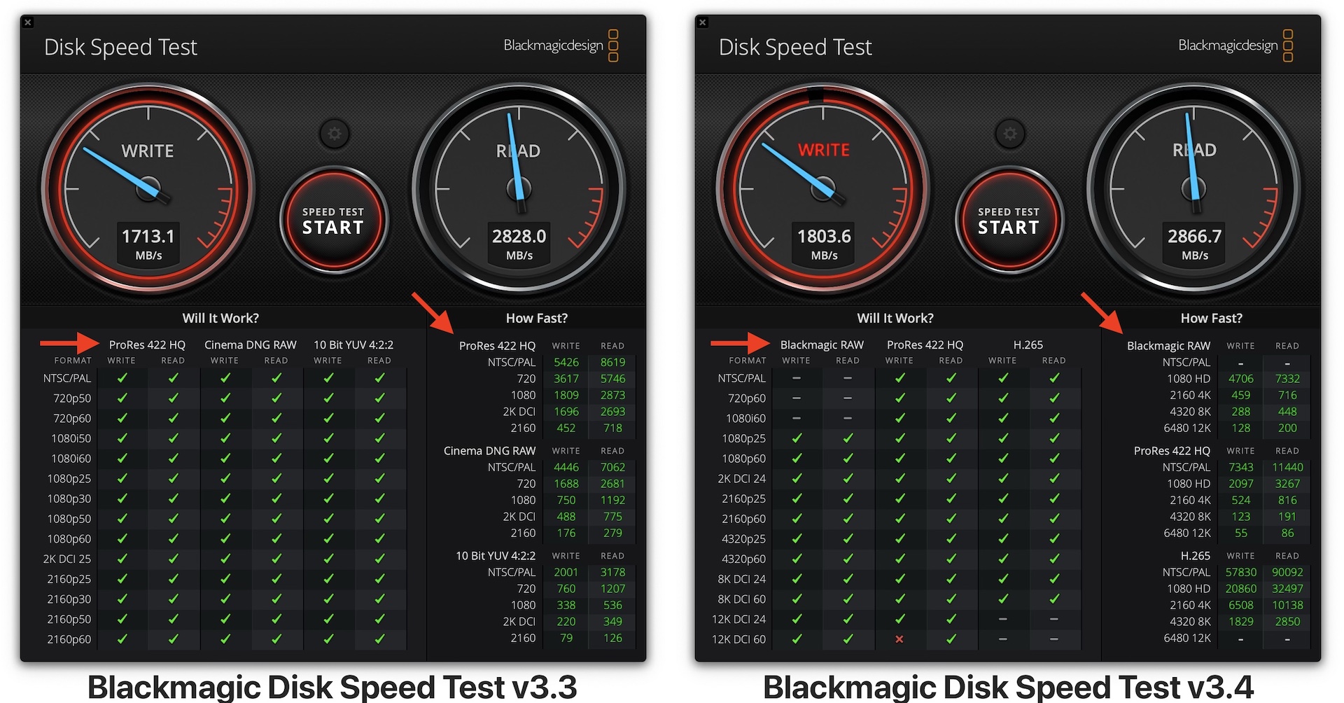 Blackmagic Disk Speed Test v3.4