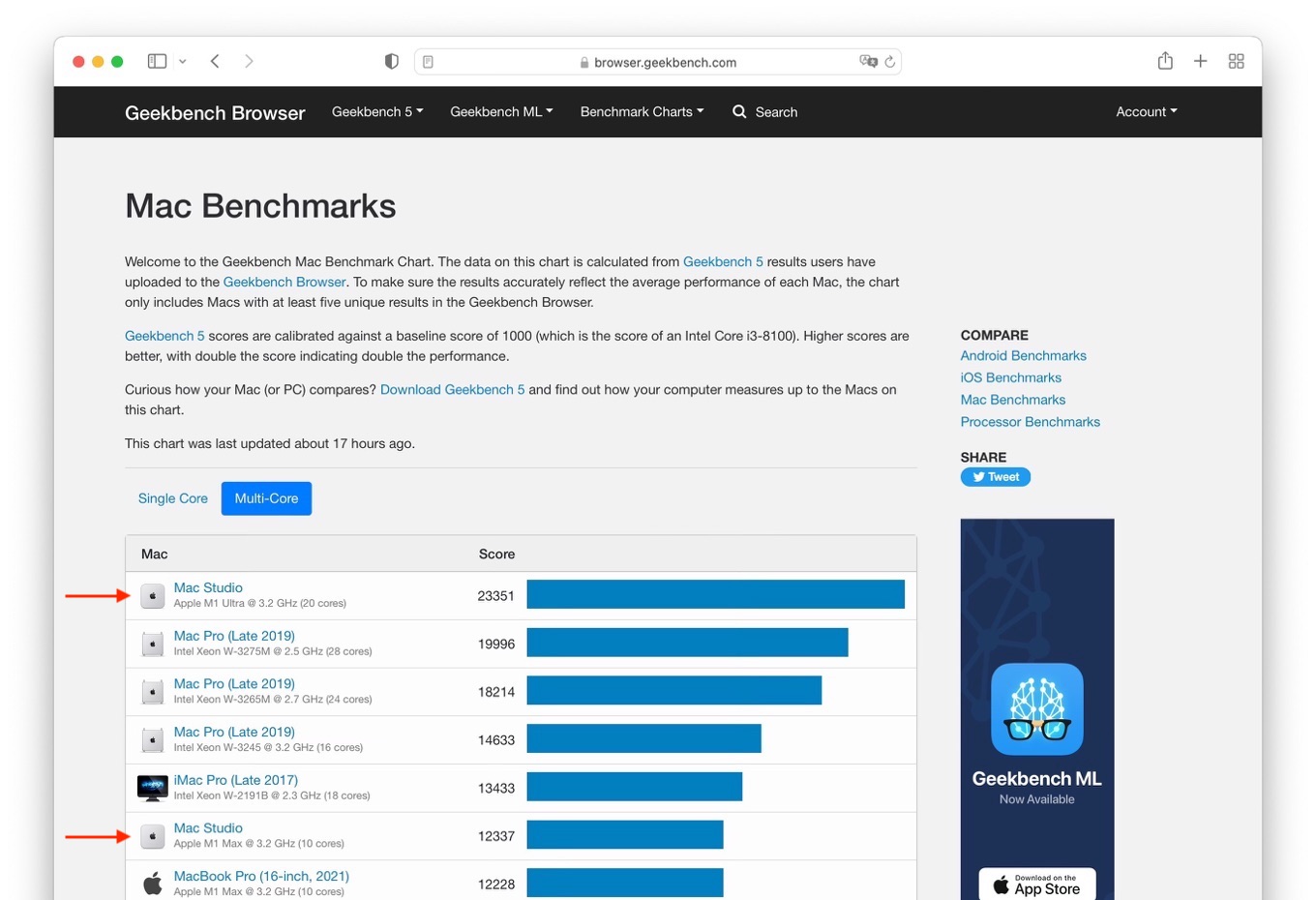 Geekbench Mac Benchmarks add Mac Studio 2022