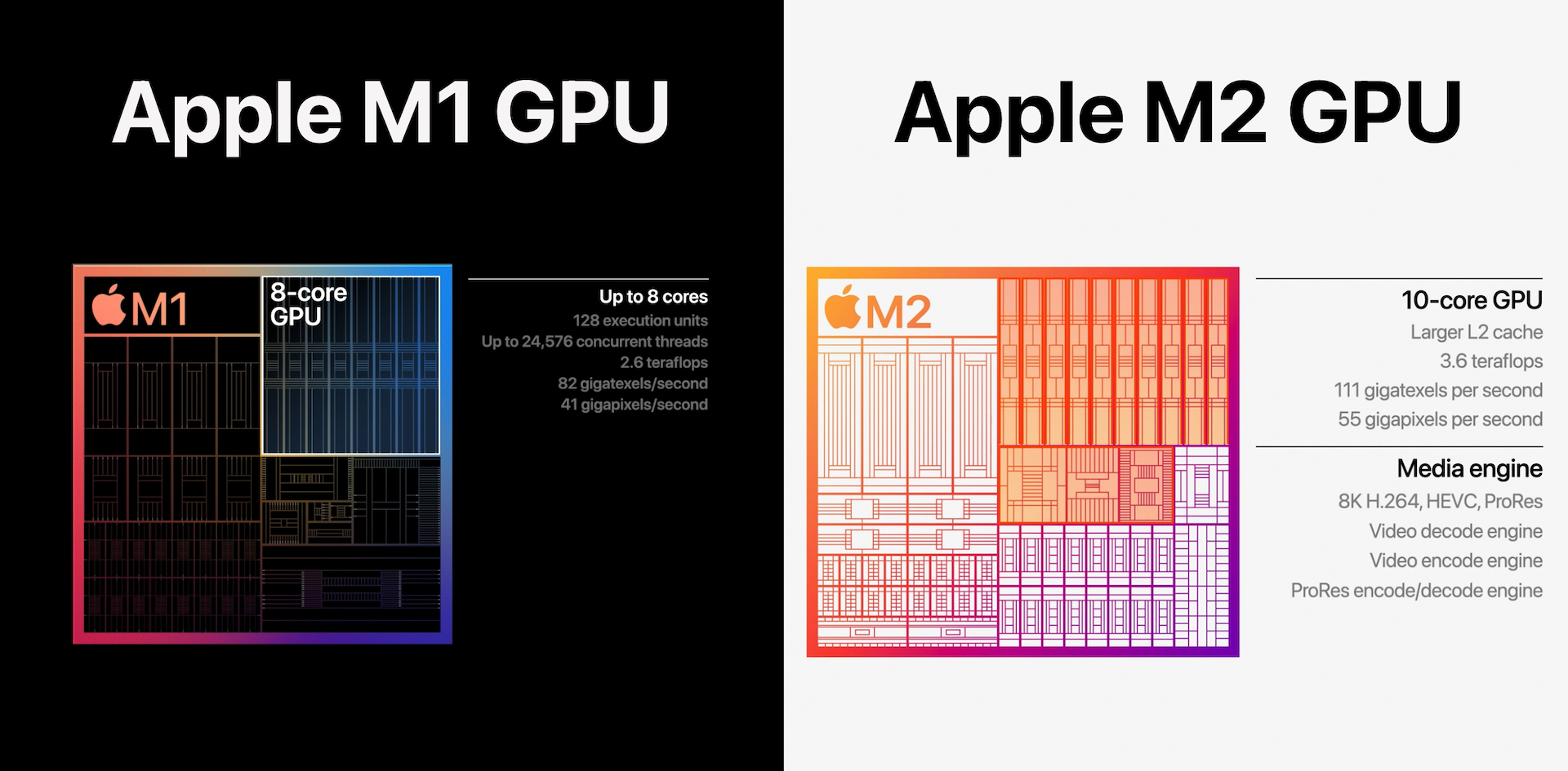 Apple M1とM2のGPUスペック