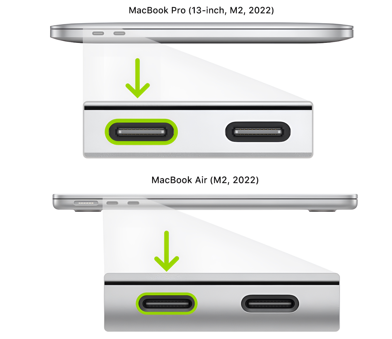 Apple M2チップを搭載したMacBook Pro (13-inch, M2, 2022)やMacBook 