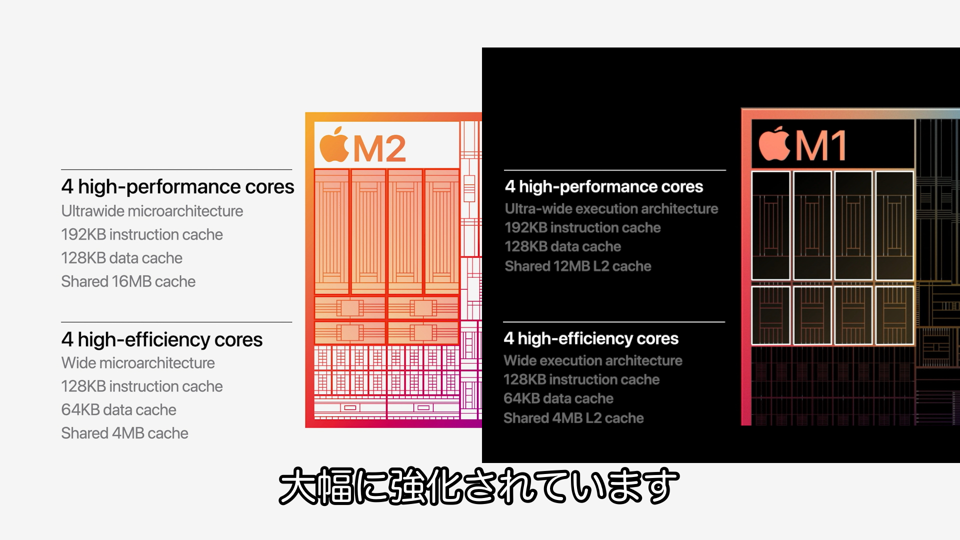 Apple M2チップの特徴