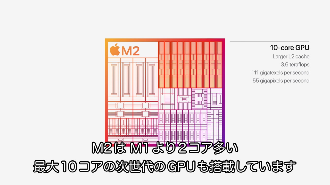 Apple M2チップのGPU特徴