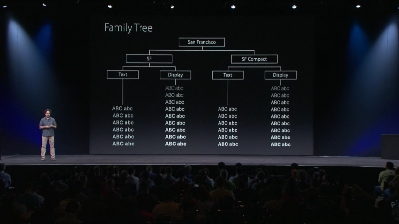 Apple has introduced san francisco font in WWDC2015