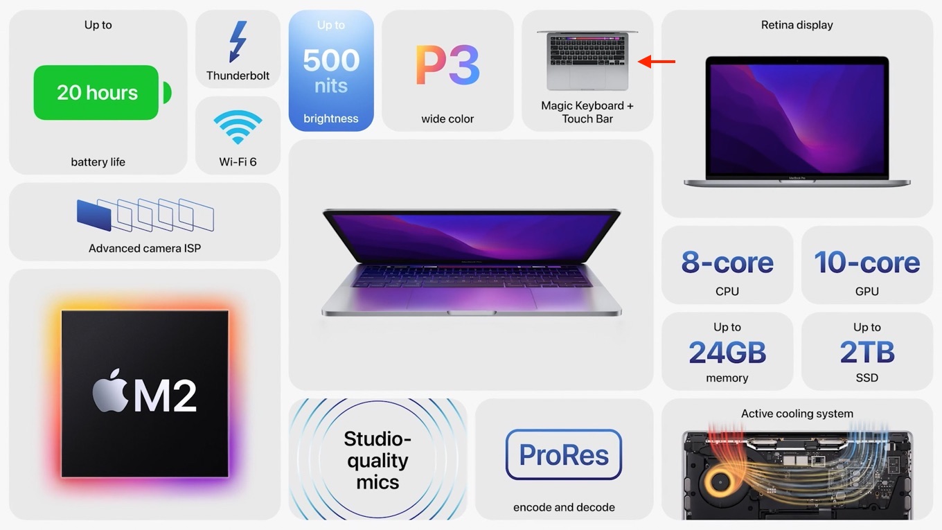 MacBook Pro (M2, 2022)