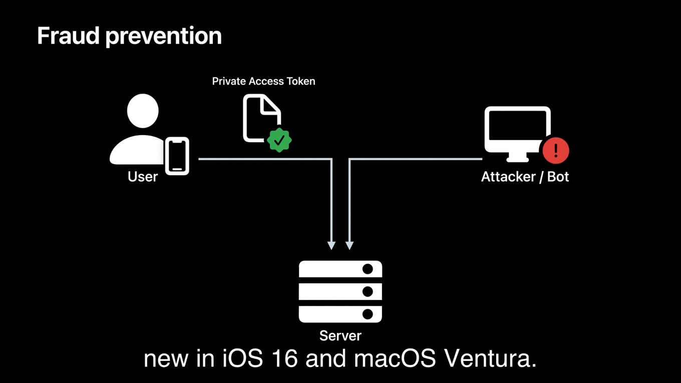 Private Access Tokens support in iOS16 and macOS 13 Ventura