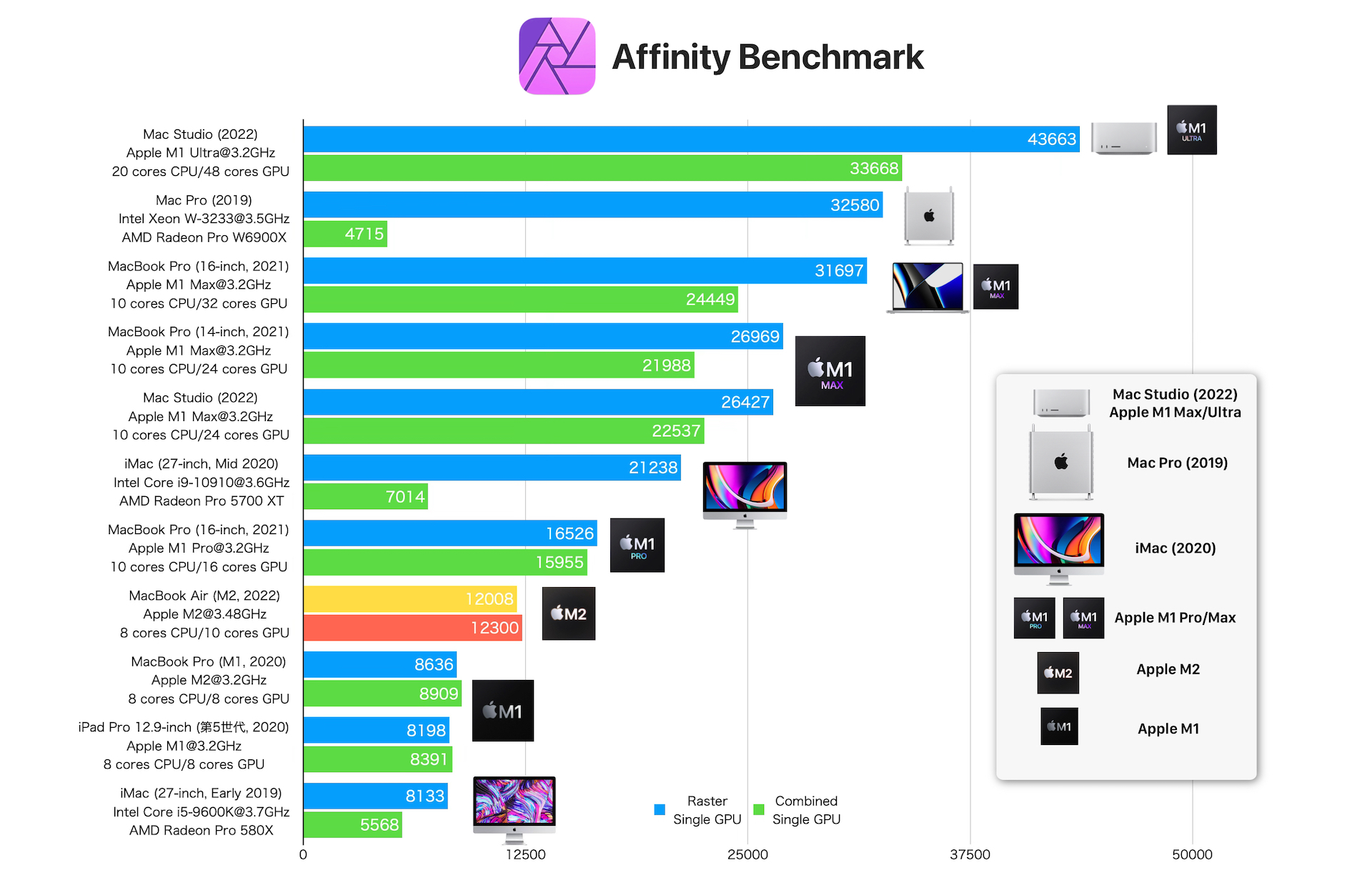 Affinityベンチマークのチャート