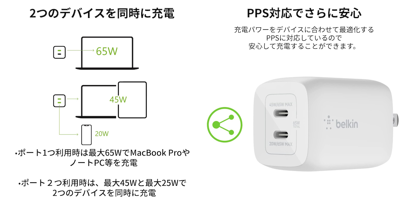 BOOST↑CHARGE™ PRO 65W DUAL USB-C GAN WALL CHARGER WITH PPS
