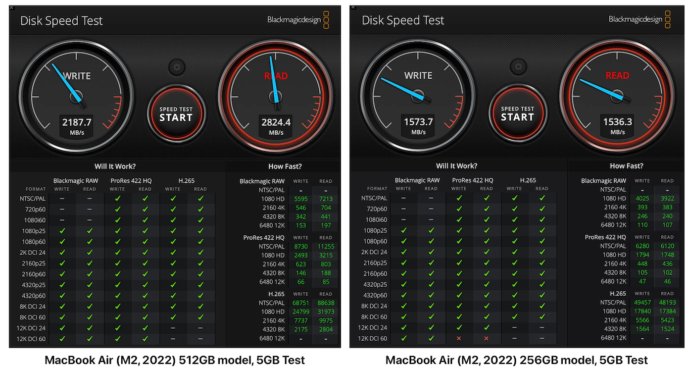 MacBook Air (M2, 2022) 512GB SSD vs 256GB SSD Speed