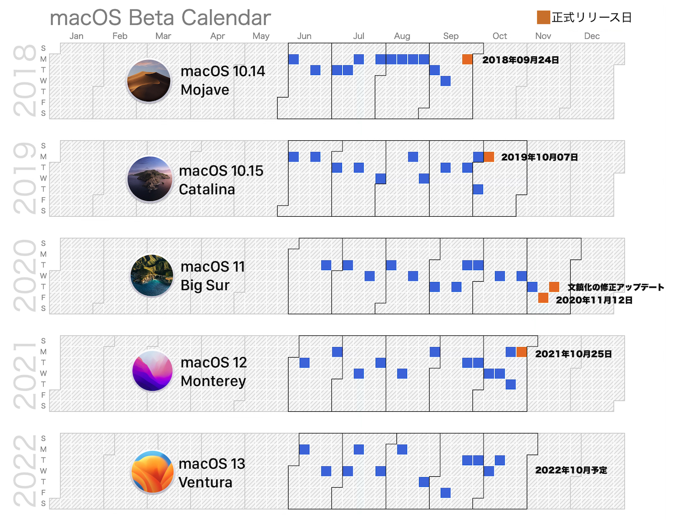 macOS 13 VenturaのBetaカレンダー