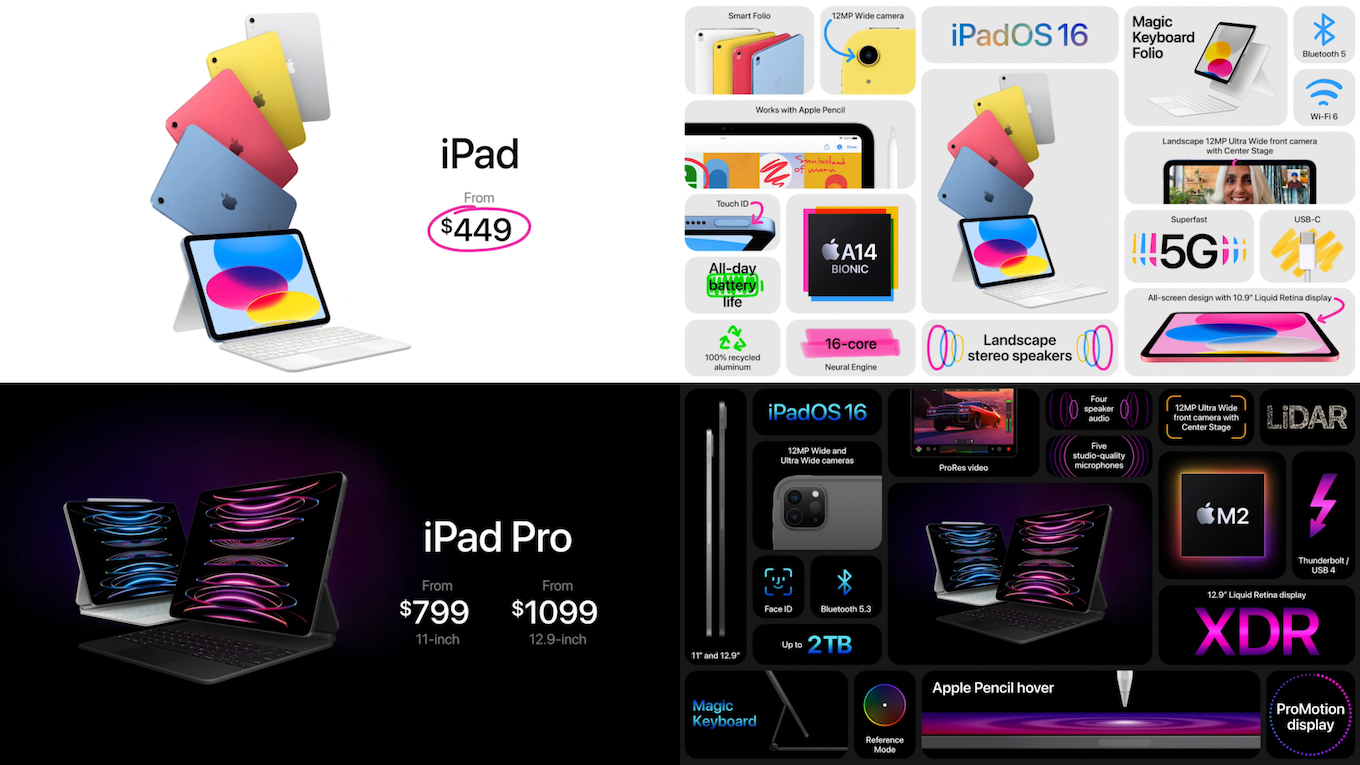 Meet the all new iPad and iPad Pro