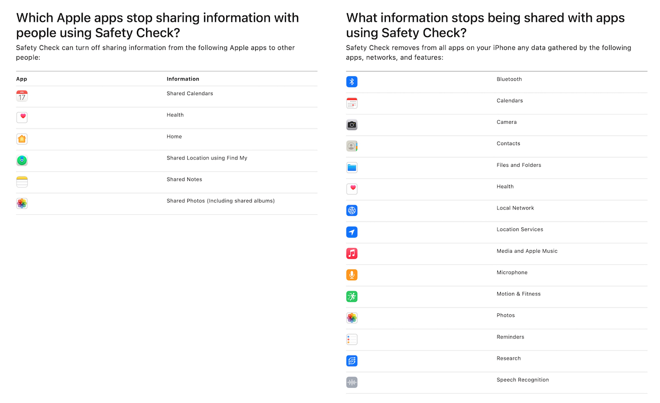 iOS 16の個人情報安全性チェックで削除可能な情報