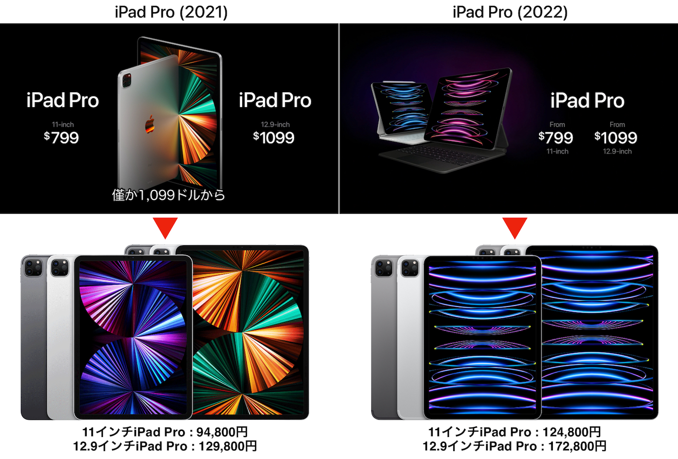 iPad Pro (2021)と(2022)の価格