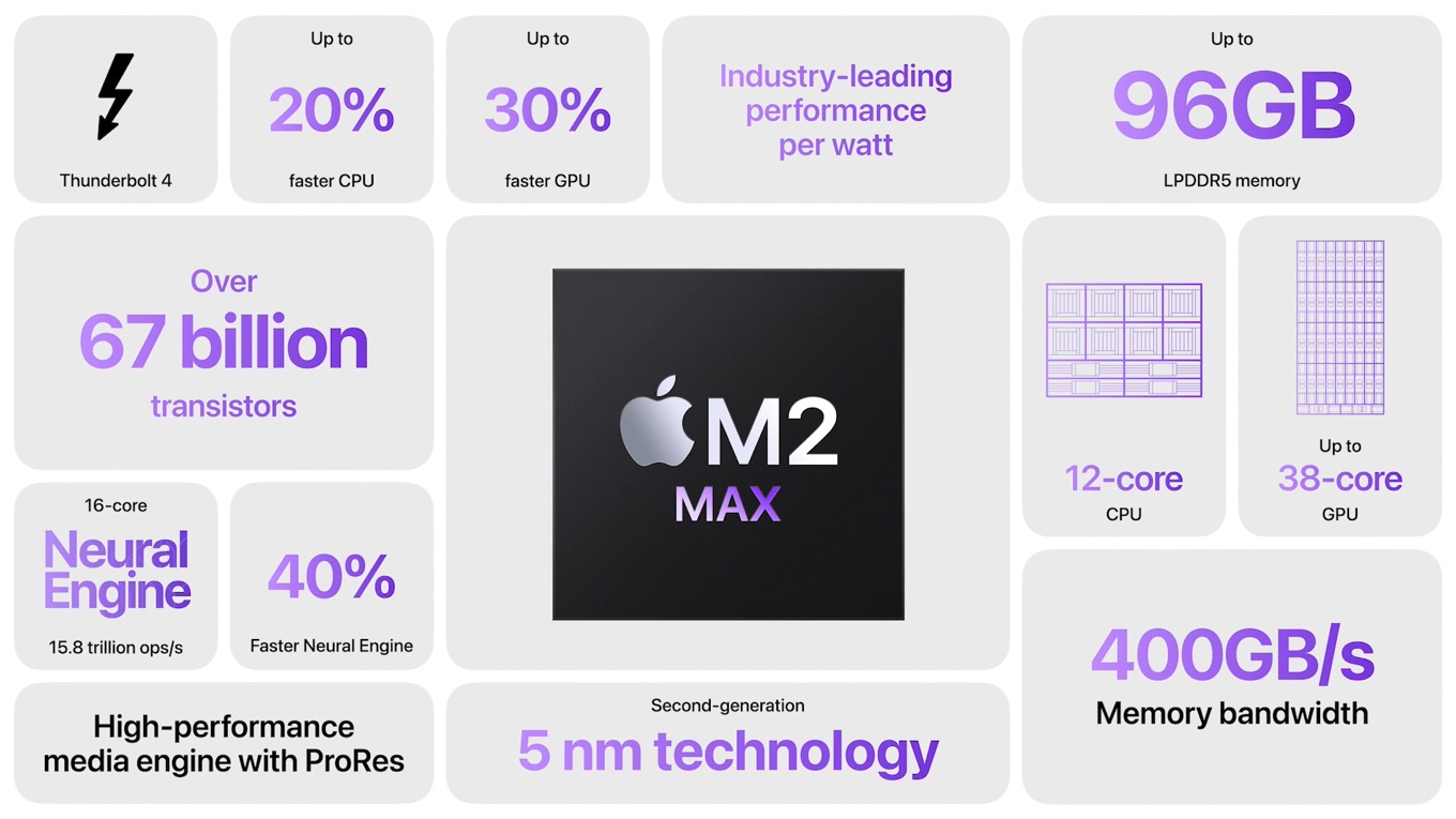 About Apple M2 Max all features